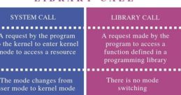 Frantic Call Library