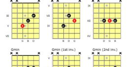 Guitar string Library