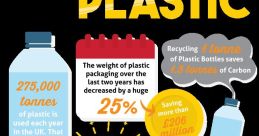 Plastic bottle impact Library