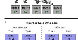 Action sequence Library