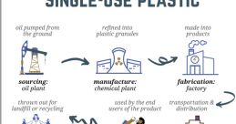 Plastic container impact Library