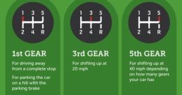 Gear shifts Library