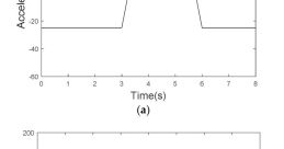 Weak signal Library