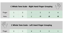 Key tones Library