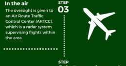 Air traffic control Library