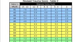 Score point Library
