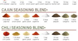 Mixing spices Library