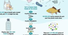 Plastic junk impact Library