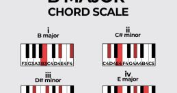 B major Library