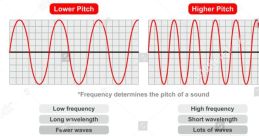 High pitched tones Library