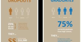 Dropouts Library