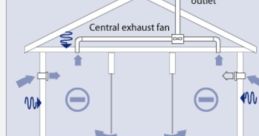Ventilation system Library