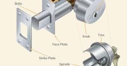 Locking Mechanism Library