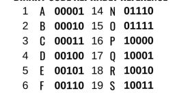 Binary Library