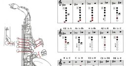 Saxophone notes Library