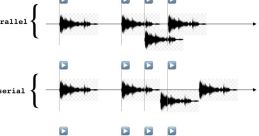 Poly rhythm Library