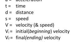 Slow acceleration Library