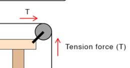 Tension