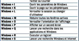 Clavier