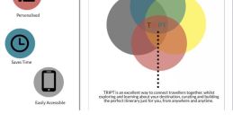 TRIPT