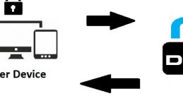 Drm