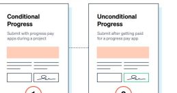 Guide to Lien Waivers: Conditional and Unconditional types with submission guidelines for progress and final payments.