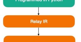 Ir