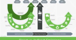 GHG
