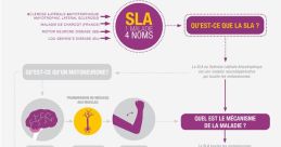 Sla