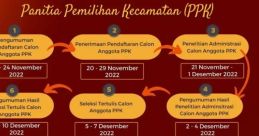 Pengembangan ppk