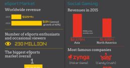 Colton's Gaming industry