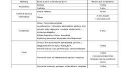 Ruiz Campos Ruiz Campos