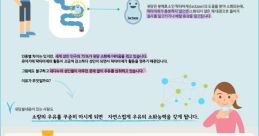 유당