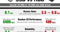 SDD