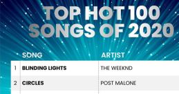 Top Songs