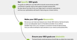 Smart Seo