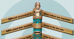Culturally Well