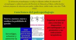 Psicopedagogia from Psicopedagogia. #podcast #speech #childspeech #kidspeaking #femalespeech #womanspeaking #clicking