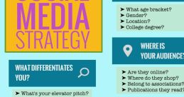 Social media
