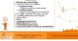 Método CCI