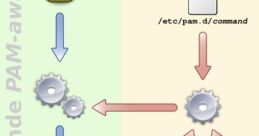 PAM GESTION WEB 2