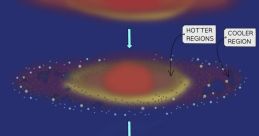 A Sun's Theory