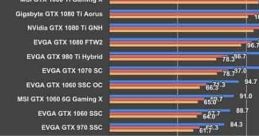 Video #0 Comparison