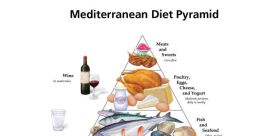 Naturalis-diet