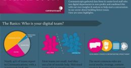 Digital Team