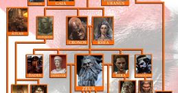 God of War character family tree showcasing Kratos's lineage, Greek gods, and mythological figures in Kratos's World.
