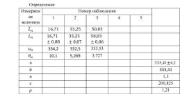 Впып ывпвс