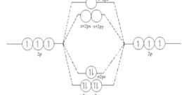 N2