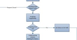 Processingr3quest