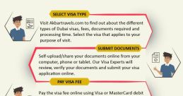 UAE VISA PROCESS